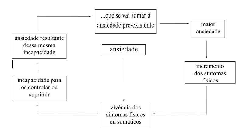 ansiedade-1